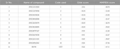Identification of TBK1 inhibitors against breast cancer using a computational approach supported by machine learning